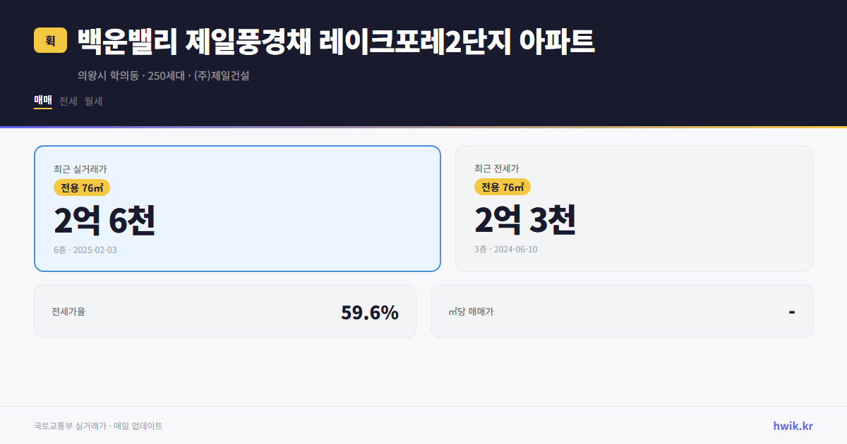 백운밸리 제일풍경채 레이크포레2단지 아파트 실거래가 시세