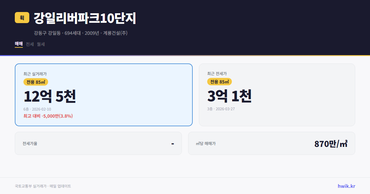 강일리버파크10단지 실거래가 시세