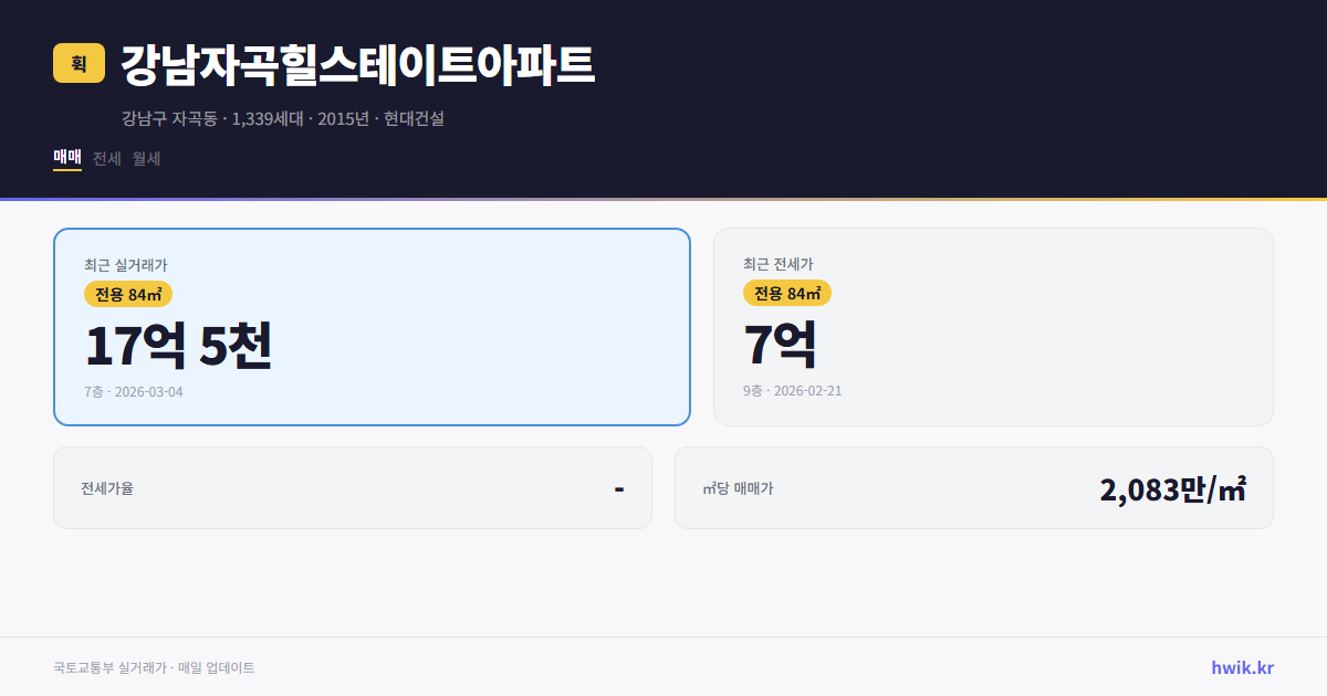 강남자곡힐스테이트아파트 실거래가 시세