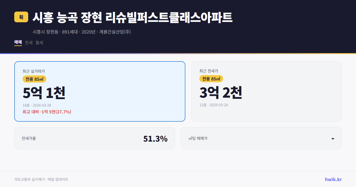 시흥 능곡 장현 리슈빌퍼스트클래스아파트 실거래가 시세