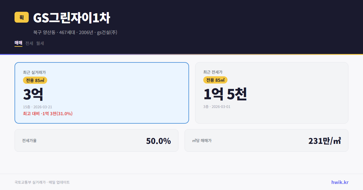 GS그린자이1차 실거래가 시세