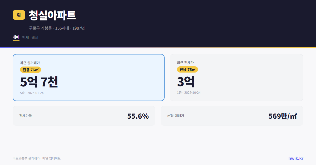 청실아파트 실거래가 시세