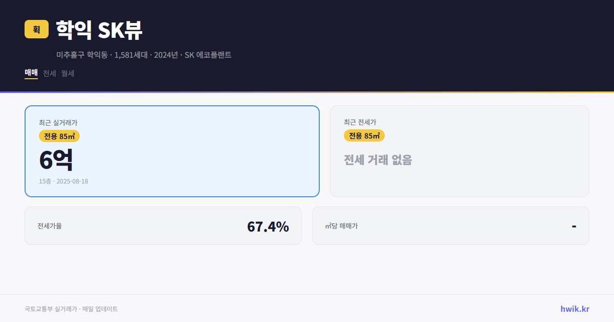 학익 SK뷰 실거래가 시세