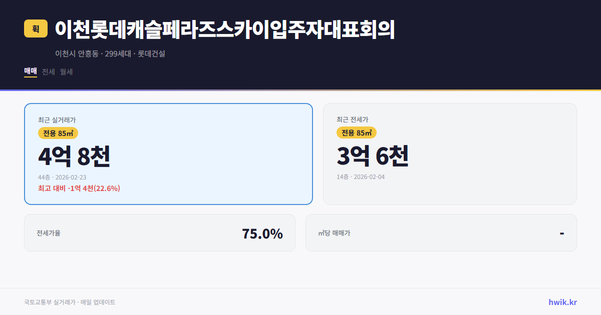 이천롯데캐슬페라즈스카이입주자대표회의 실거래가 시세