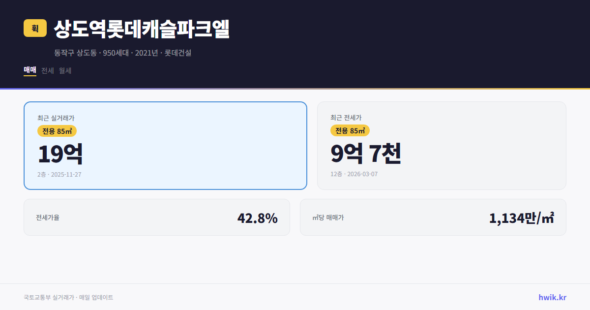 상도역롯데캐슬파크엘 실거래가 시세