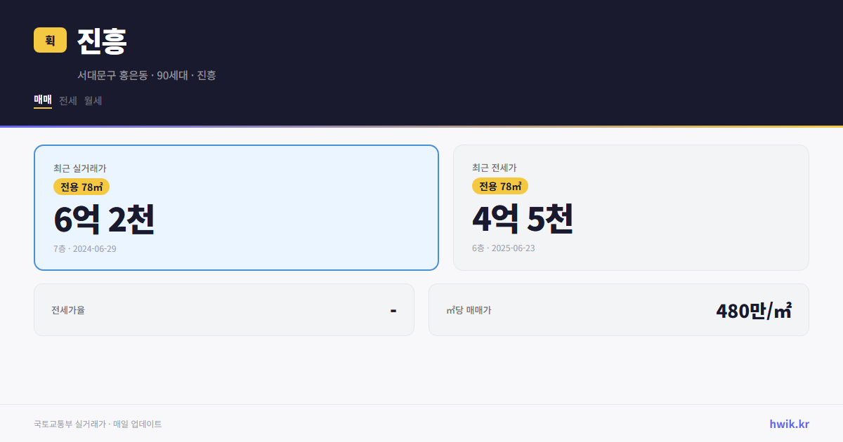 진흥 실거래가 시세