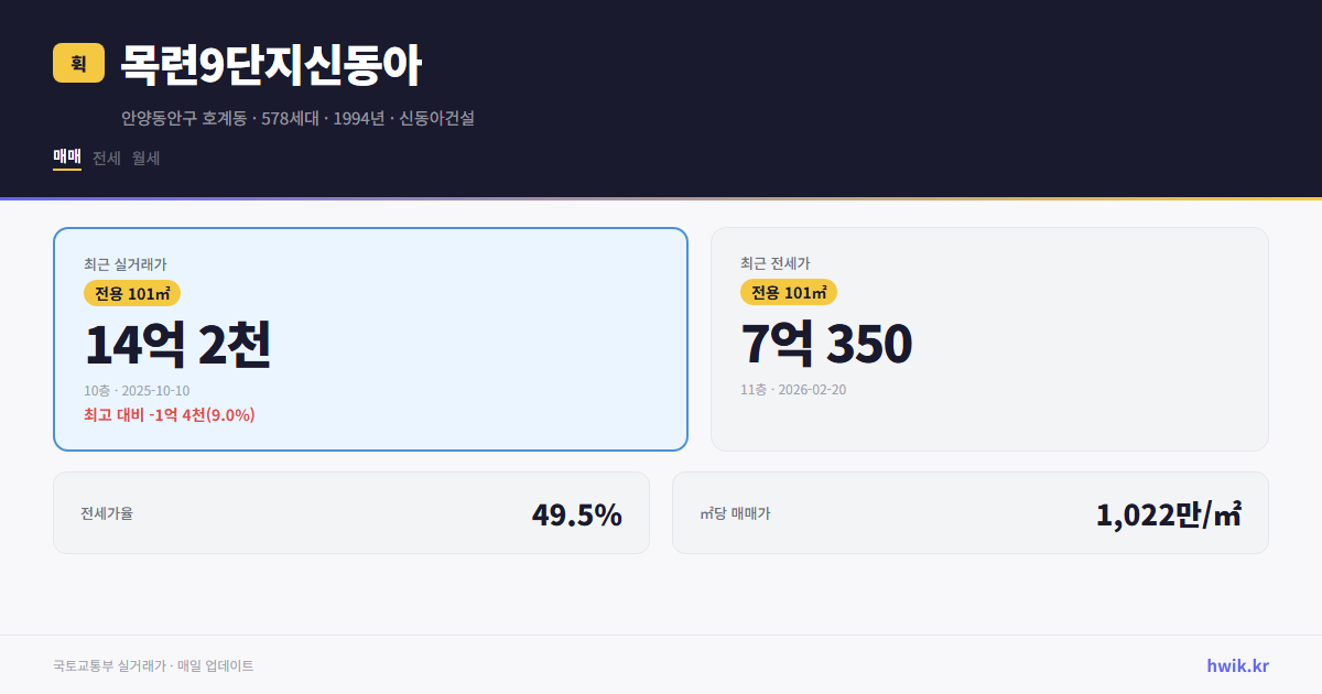 목련9단지신동아 실거래가 시세