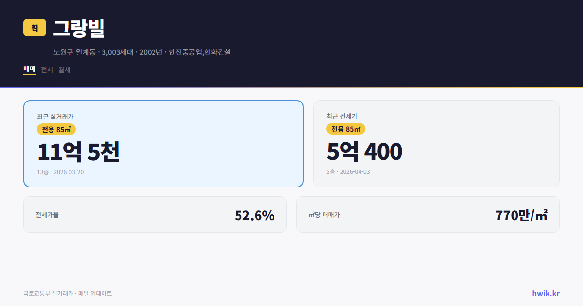 그랑빌 실거래가 시세