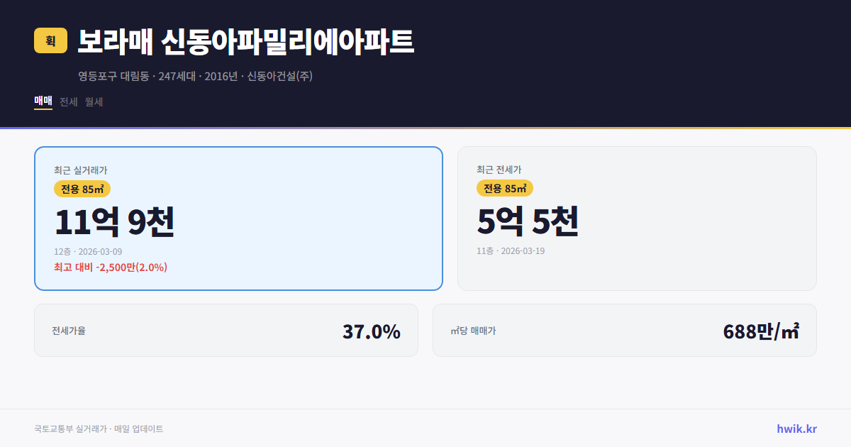 보라매 신동아파밀리에아파트 실거래가 시세