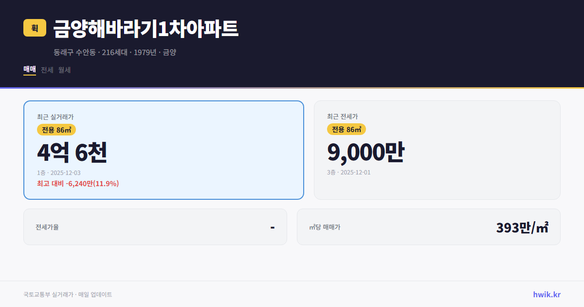 금양해바라기1차아파트 실거래가 시세