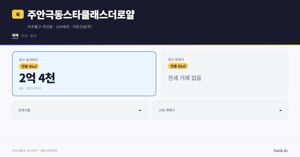 주안극동스타클래스더로얄 실거래가 시세