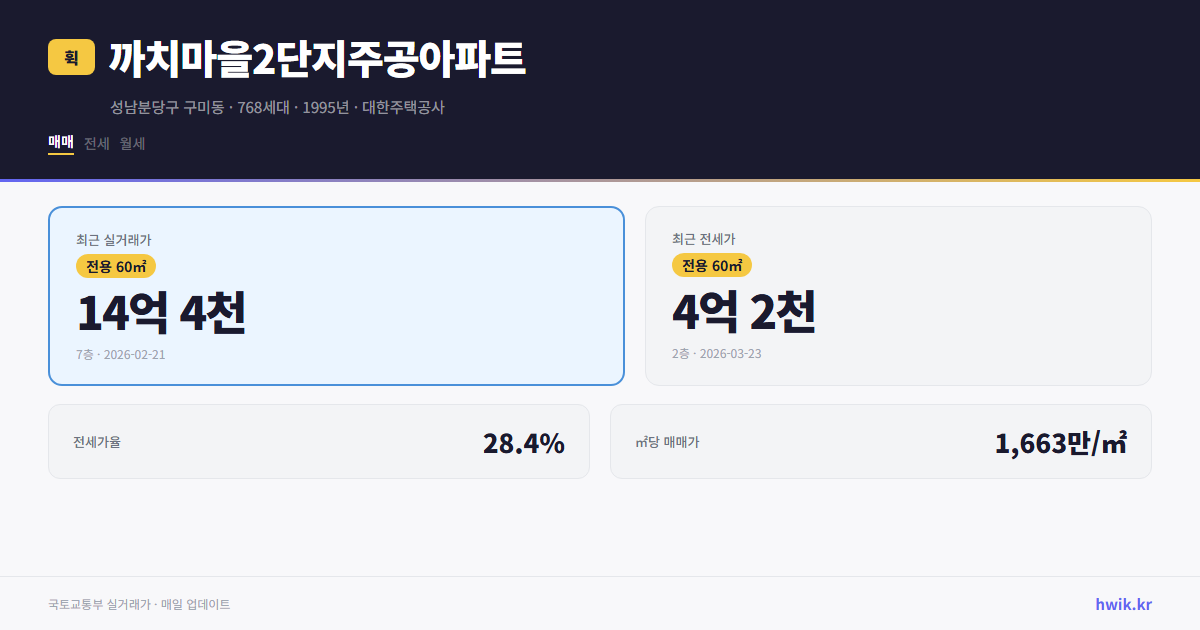 까치마을2단지주공아파트 실거래가 시세