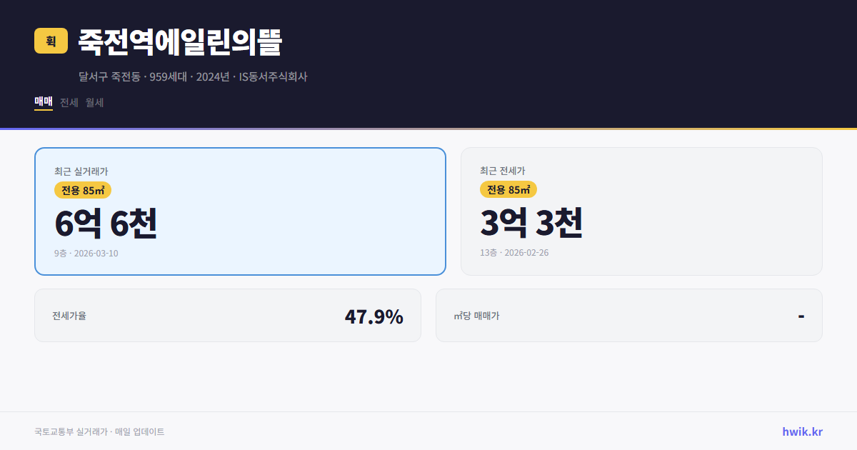 죽전역에일린의뜰 실거래가 시세