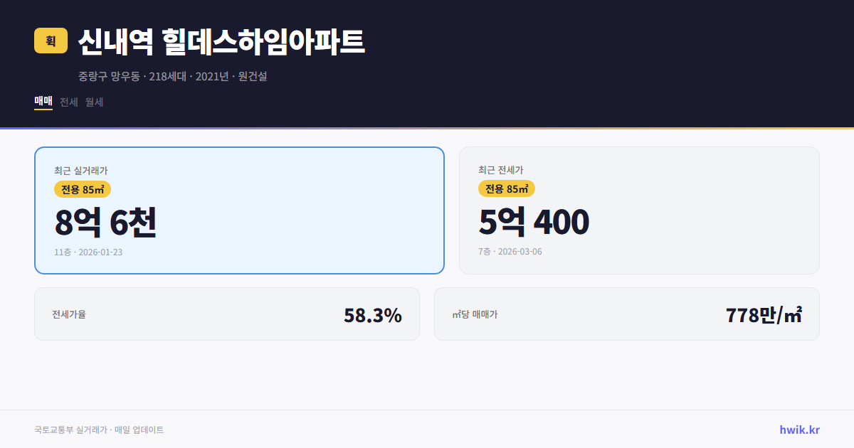 신내역 힐데스하임아파트 실거래가 시세