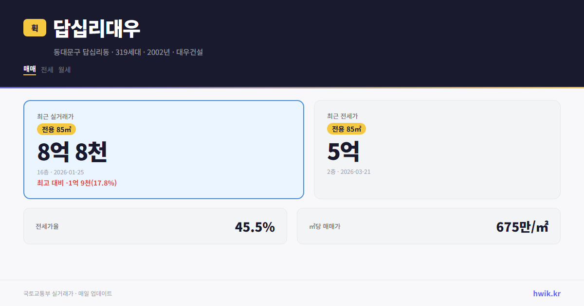 답십리대우 실거래가 시세