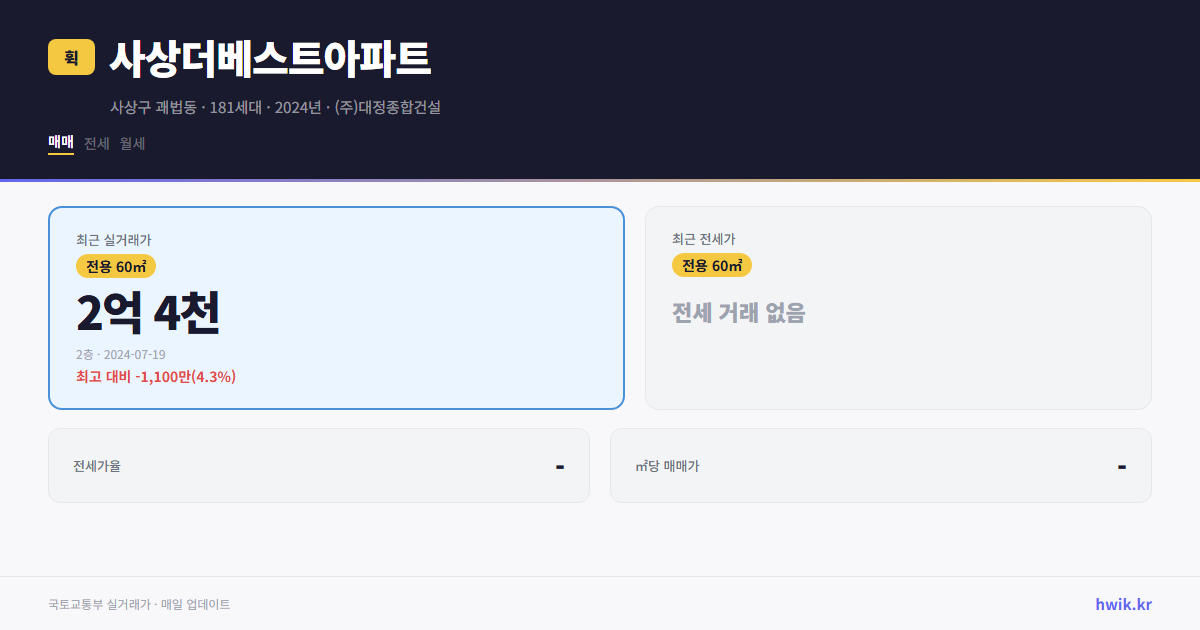 사상더베스트아파트 실거래가 시세