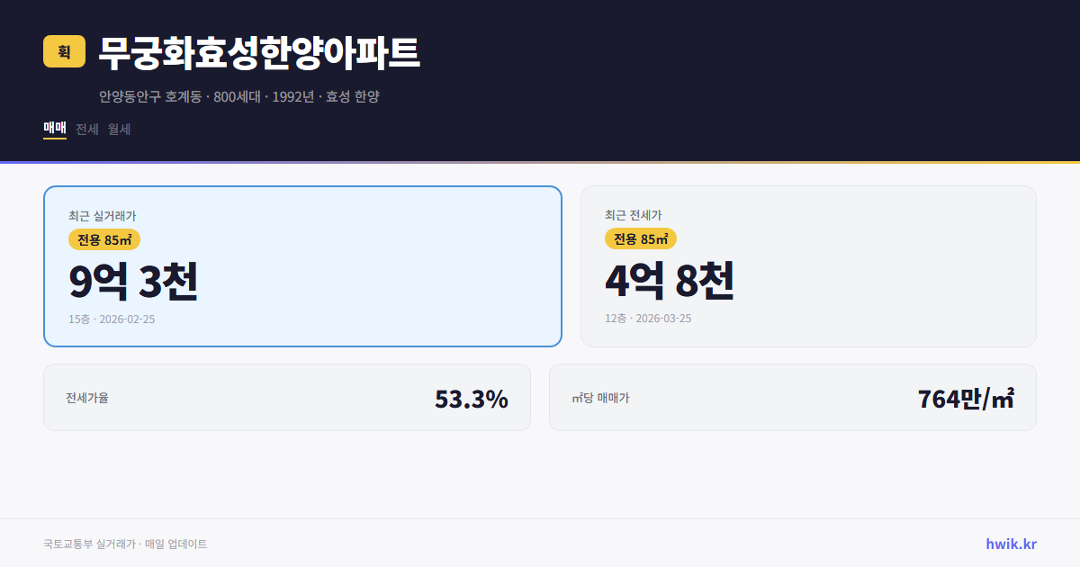 무궁화효성한양아파트 실거래가 시세
