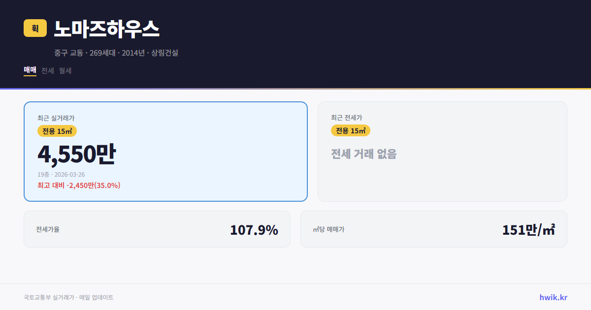 노마즈하우스 실거래가 시세