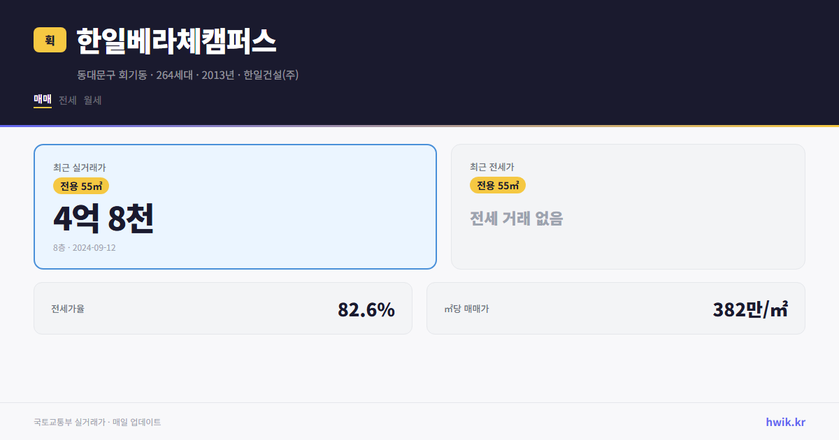 한일베라체캠퍼스 실거래가 시세