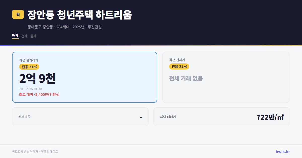 장안동  청년주택 하트리움 실거래가 시세
