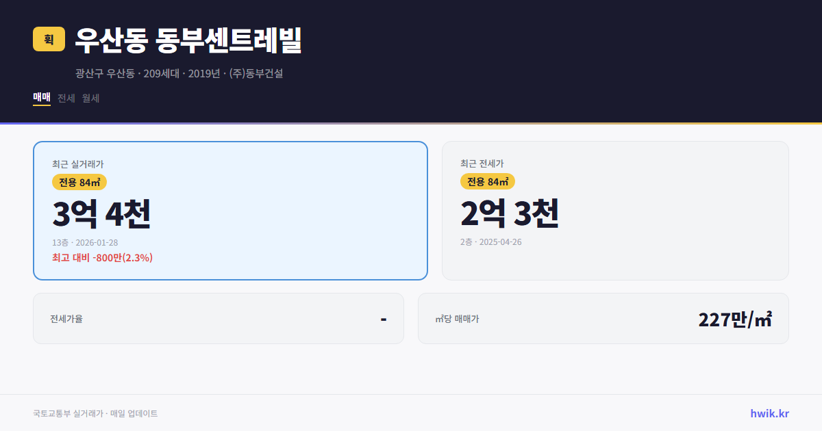 우산동 동부센트레빌 실거래가 시세