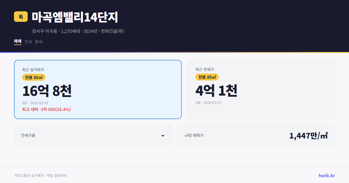 마곡엠밸리14단지 실거래가 시세