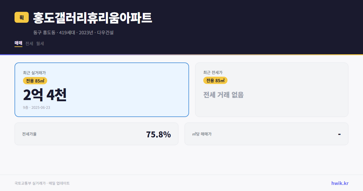 홍도갤러리휴리움아파트 실거래가 시세