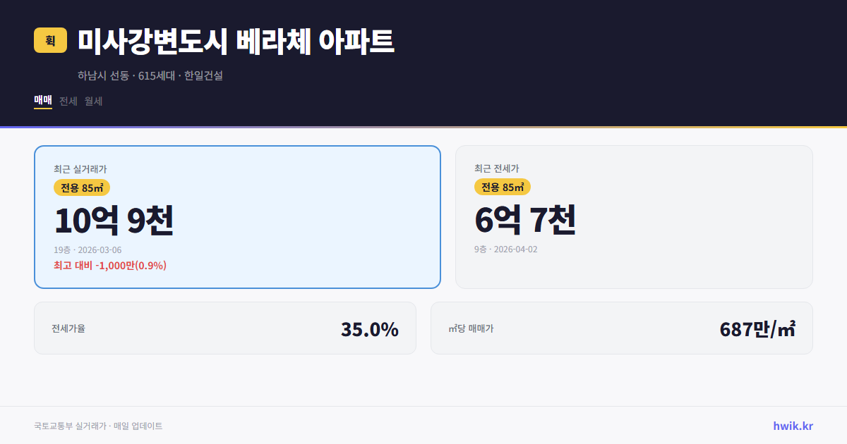 미사강변도시 베라체 아파트 실거래가 시세
