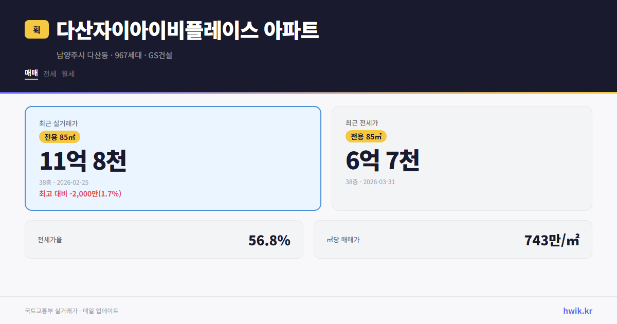 다산자이아이비플레이스 아파트 실거래가 시세