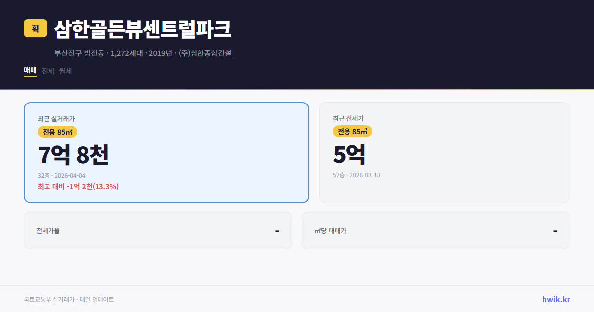 삼한골든뷰센트럴파크 실거래가 시세