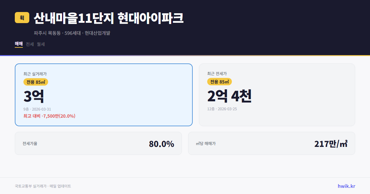 산내마을11단지 현대아이파크 실거래가 시세