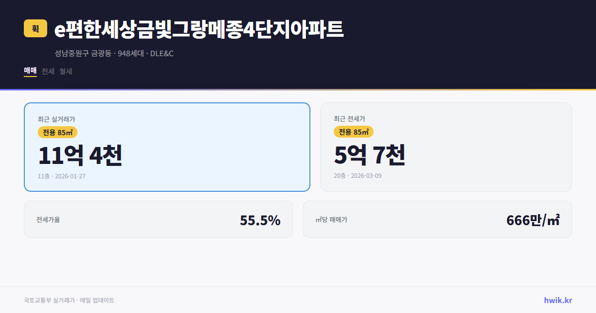 e편한세상금빛그랑메종4단지아파트 실거래가 시세