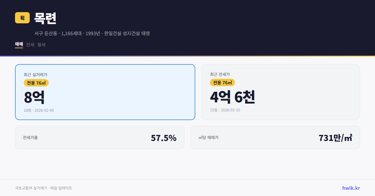 목련 실거래가 시세