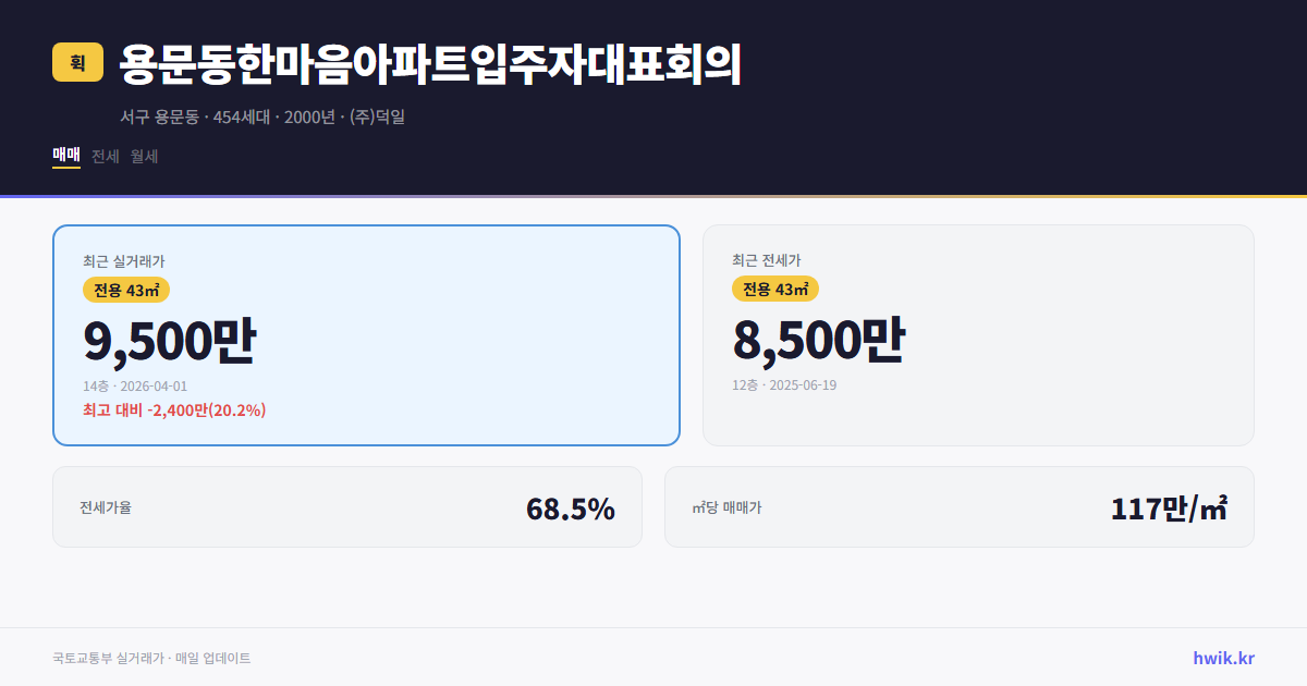 용문동한마음아파트입주자대표회의 실거래가 시세