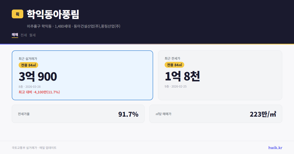 학익동아풍림 실거래가 시세
