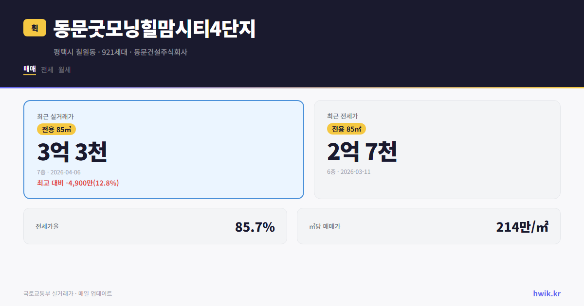 동문굿모닝힐맘시티4단지 실거래가 시세