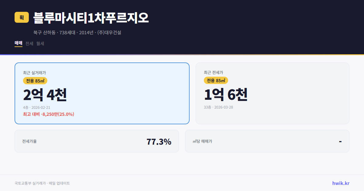 블루마시티1차푸르지오 실거래가 시세