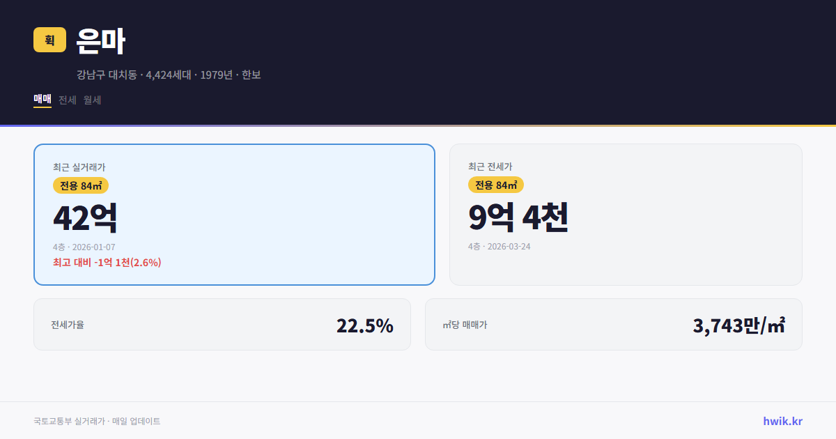 은마 실거래가 시세