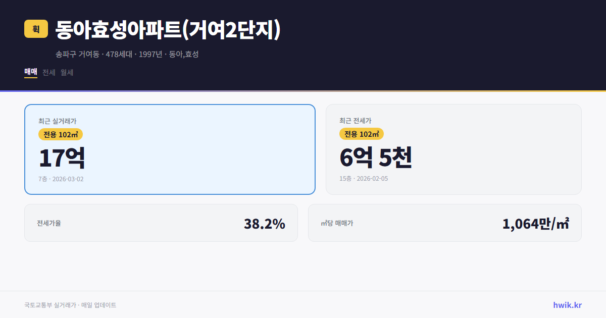 동아효성아파트(거여2단지) 실거래가 시세