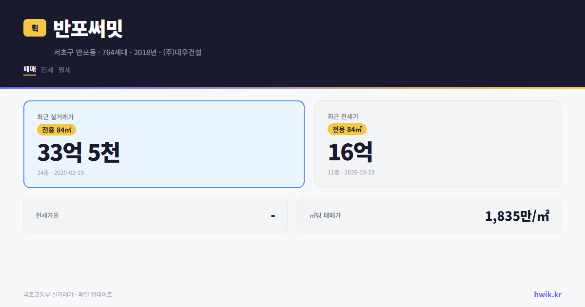 반포써밋 실거래가 시세