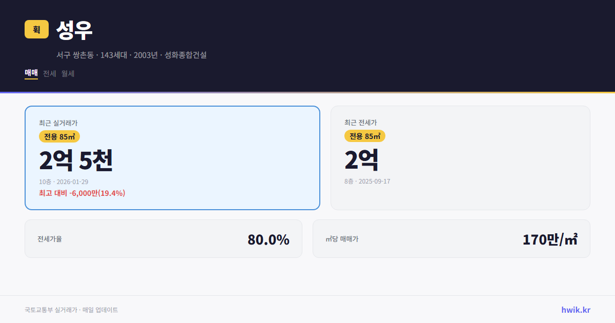 성우 실거래가 시세