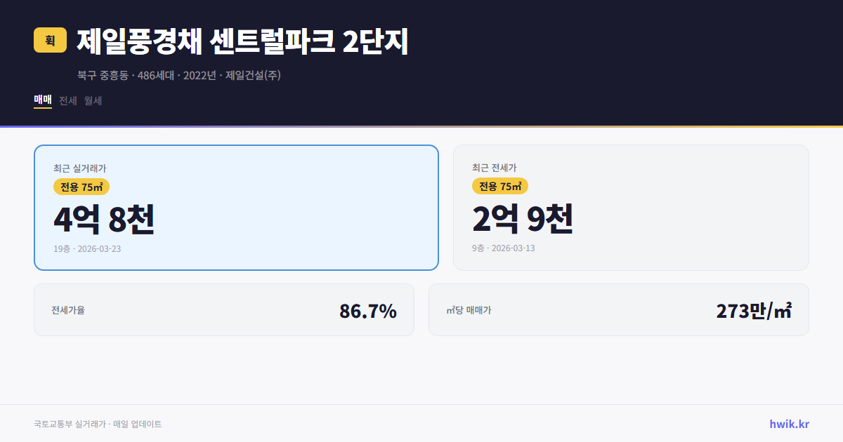 제일풍경채 센트럴파크 2단지 실거래가 시세