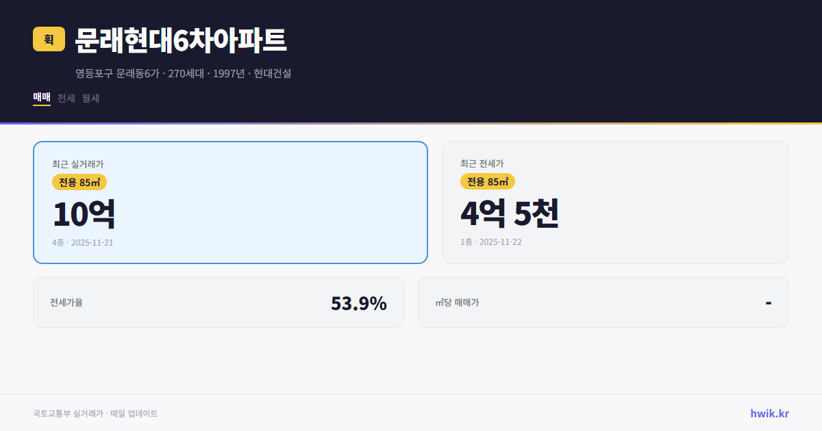 문래현대6차아파트 실거래가 시세