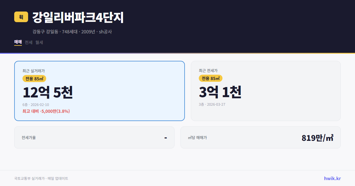강일리버파크4단지 실거래가 시세