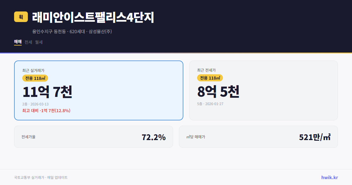 래미안이스트팰리스4단지 실거래가 시세
