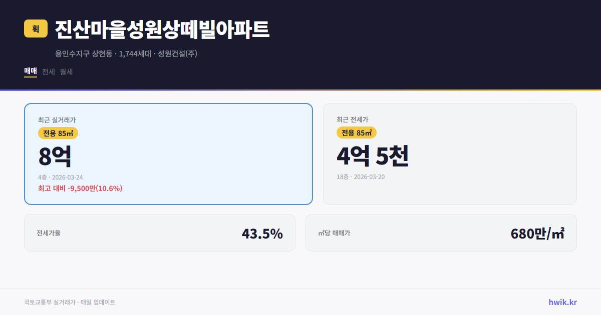 진산마을성원상떼빌아파트 실거래가 시세