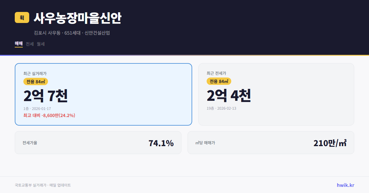 사우농장마을신안 실거래가 시세