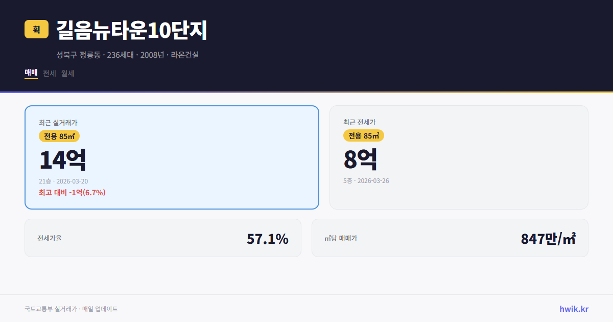 길음뉴타운10단지 실거래가 시세