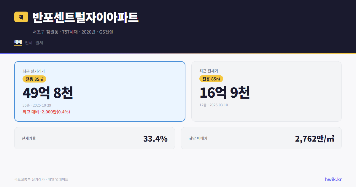 반포센트럴자이아파트 실거래가 시세