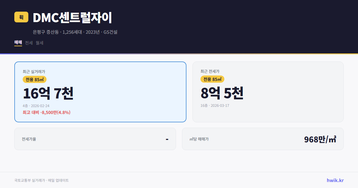 DMC센트럴자이 실거래가 시세